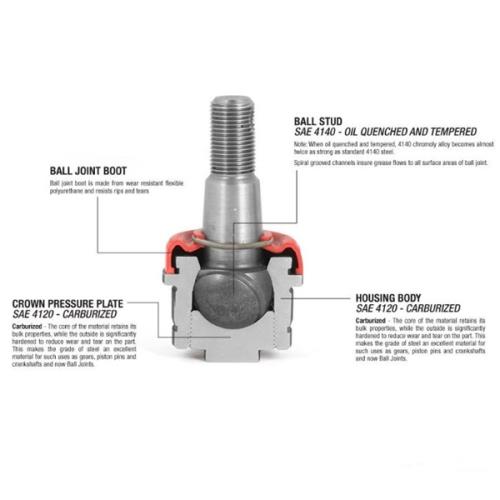 Jeep Grand Cherokee WJ WG 4er Set Achsschenkelbolzen Traggelenk Kit verstärkt Alloy 99-04