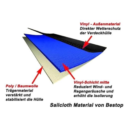 Jeep Wrangler JK 2türer Ersatzverdeck Verdeck Verdeckhülle getönte Scheiben Black Sailcloth 11-18