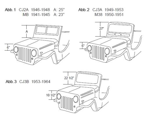 Jeep C3A M38 Verdeck Tigertop mit einteiligen Softtoptüren Black Crush Bestop 48-53