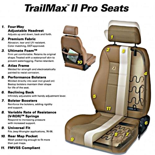 Jeep CJ Sitz Fahrersitz Trailmax II Pro Schwarz Denim Bestop 76-86