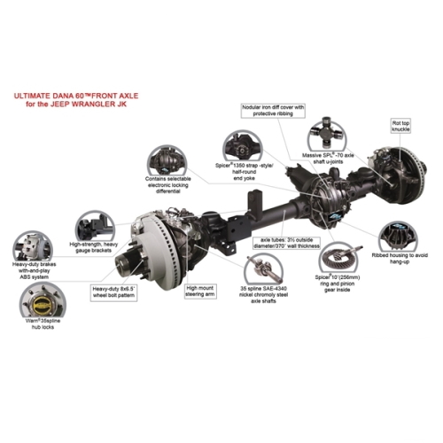 Jeep Wrangler JK Ultimate Dana 60 Vorderachse mit Eaton E-Locker Übersetzung 3.73 Spicer 07-18